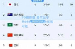 PG模拟器:爱尔兰不敌对手，出线形势岌岌可危