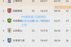 PG模拟器:江西球队赢得关键比赛，积分榜上升