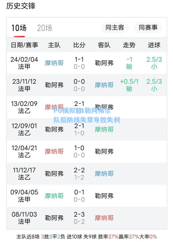 勒阿弗尔队后防线失常导致失利