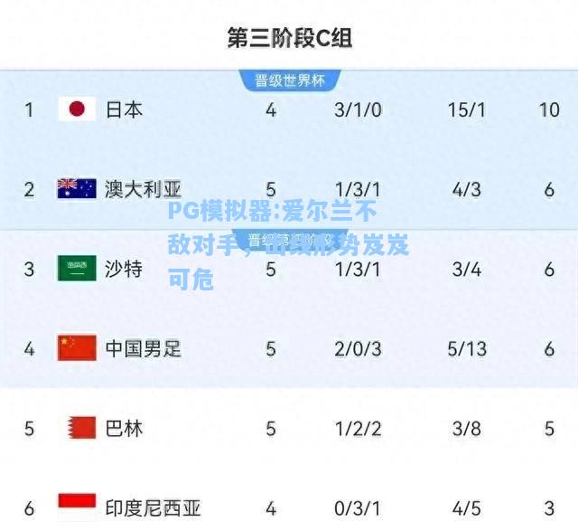 爱尔兰不敌对手，出线形势岌岌可危